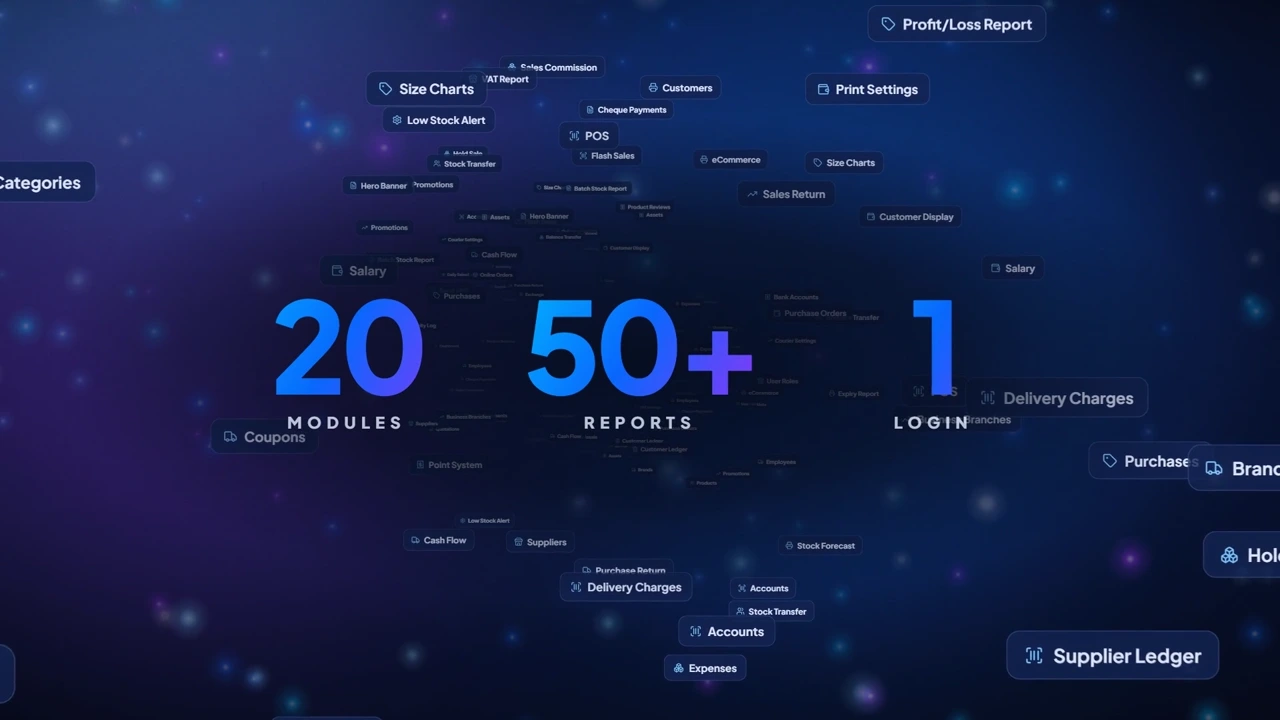 The Dotz360 film shows twenty modules and fifty-plus reports around a single login.